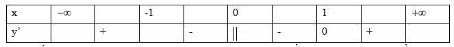 Cho hàm số y = (x^4 + 3) / x có giá trị cực đại y1 và giá trị cực tiểu y2, Giá trị của S = y1 - y2 (ảnh 1)