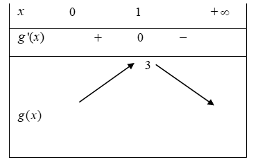 Cho hàm số y= 1/3x^3-x^2+(m-2)x+m^2+2021. Tìm điều kiện của tham số m để hàm số đã cho đồng biến trên khoảng  (0,+ vô cùng) (ảnh 1)