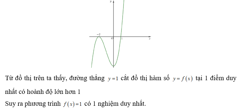 Cho hàm số y =f(x)  có đồ thị là đường cong trong hình dưới đây.   Tìm số nghiệm thực của phương trình f(x) =1   (ảnh 1)