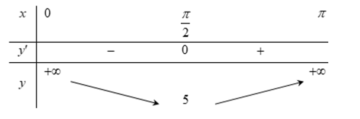 Có bao nhiêu số nguyên âm m để hàm số y=1/3 cos^3 x- 4 cot x- ( m+1) đồng biến trên khoảng  (ảnh 1)