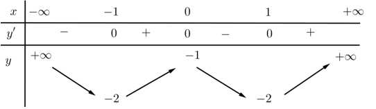  Cho hàm số y=f(x) có đồ thị như hình vẽ bên. Hàm số đã cho đồng biến trên khoảng nào sau đây? (ảnh 2)