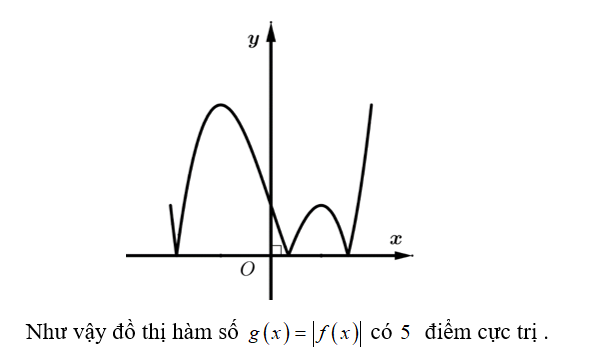 Cho hàm số f(x)= x^3+ bx^2+ cx+d với b,c,d thuoc R thỏa mãn 4b+ d > 2c +8 (ảnh 2)