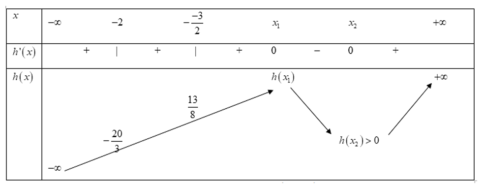 Cho các hàm số  f(x) = mx^4+ mx^3+ px^2+ qx + r (ảnh 2)