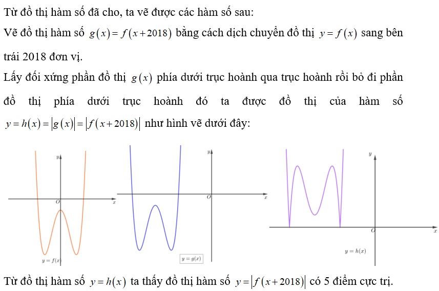 Cho hàm số y =f(x)  có đồ thị hàm số như hình.   Hàm số y = trị f(x) +2018  có bao nhiêu điểm cực trị? (ảnh 1)
