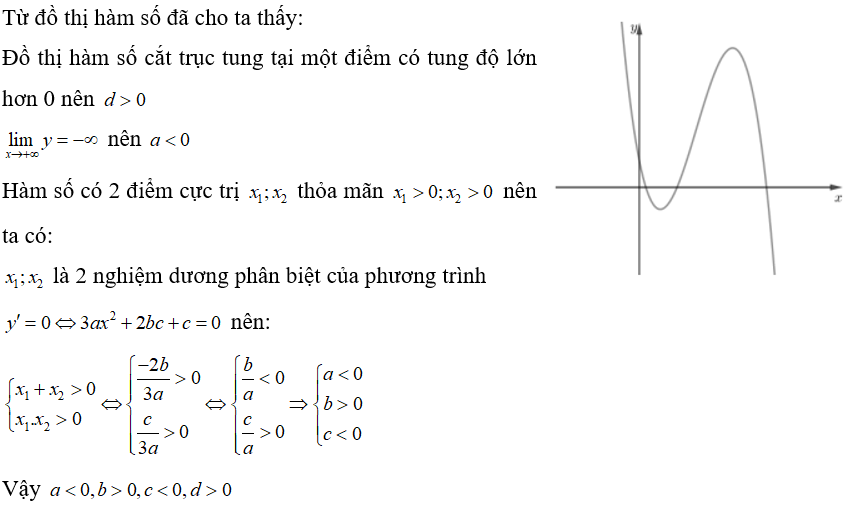 Cho hàm số y =ax^3 + bx^2 +cx +d có đồ thị như hình vẽ. Khẳng định nào sau đây là đúng?   (ảnh 1)