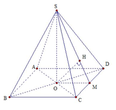 Cho hình chóp tứ giác đều S.ABCD có cạnh đáy bằng a và chiều cao bằng (ảnh 1)