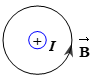Trong các hình vẽ sau, hình vẽ nào biểu diễn đúng hướng của đường cảm ứng từ của dòng điện trong dây dẫn thẳng dài vô hạn vuông góc với mặt phẳng hình vẽ. (ảnh 3)