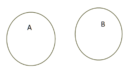 Cho A, B là hai tập hợp tùy ý. Hãy điền kí hiệu tập hợp thích hợp vào chỗ chấm. (ảnh 1)