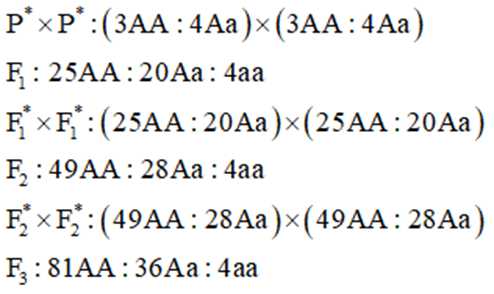 Một quần thể có cấu trúc di truyền như sau: 0,3AA : 0,4Aa : 0,3aa. Cho các phát biểu sau (ảnh 1)