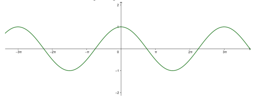 Đường cong trong hình dưới đây là đồ thị của một hàm số trong bốn hàm số được liệt kê ở bốn phương án A, B, C,	D.   Hỏi hàm số đó là hàm số nào? (ảnh 1)