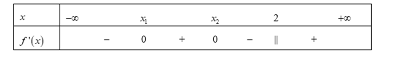 Cho hàm số f(x)=(x^2-m)|x-2|+ (m+6)x-2x^2 (m là tham số). Có bao nhiêu (ảnh 1)