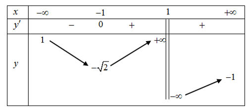 Cho hàm số y=f(x) liên tục trên  R\{1} có bảng biến thiên như hình vẽ. Tổng số đường tiệm cận đứng và đường tiệm cận ngang của đồ thị hàm số y=f(x) (ảnh 1)