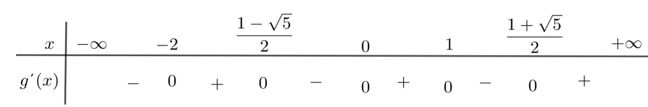 Cho hàm số  f(x) biết đồ thị hàm số f' (x^2-2x)  như hình vẽ bên dưới.Xét tính đơn điệu của hàm số g(x)= f( x^2-1)+ 2/3x^3+1 . (ảnh 3)