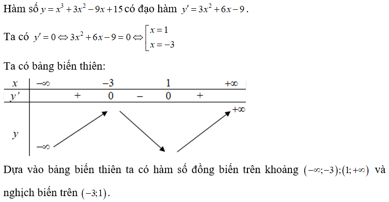 Cho hàm số y =x^3 + 3x^2 -9x +15  . Khẳng định nào sau đây là khẳng định sai ?  (ảnh 1)