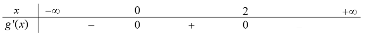 Cho hàm số y=f(x)  liên tục trên   và có đồ thị như hình vẽ sau:   Hàm số g(x)= f(2-x)-2  đồng biến trên khoảng nào (ảnh 2)