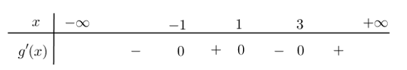 Cho hàm số  y=f(x)có đồ thị nằm trên trục hoành và có đạo hàm trên R, bảng xét dấu của biểu thức  f'(x) như bảng dưới đây.   (ảnh 2)
