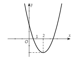 Cho hàm số y=f(x)  liên tục trên R  và có đồ thị như hình bên. Tìm số điểm cực trị hàm số   y= f(|x|+2) (ảnh 1)