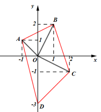 Trong mặt phẳng phức, gọi A, B, C, D lần lượt là các điểm biểu diễn các số phức z1 = -1 + i (ảnh 1)