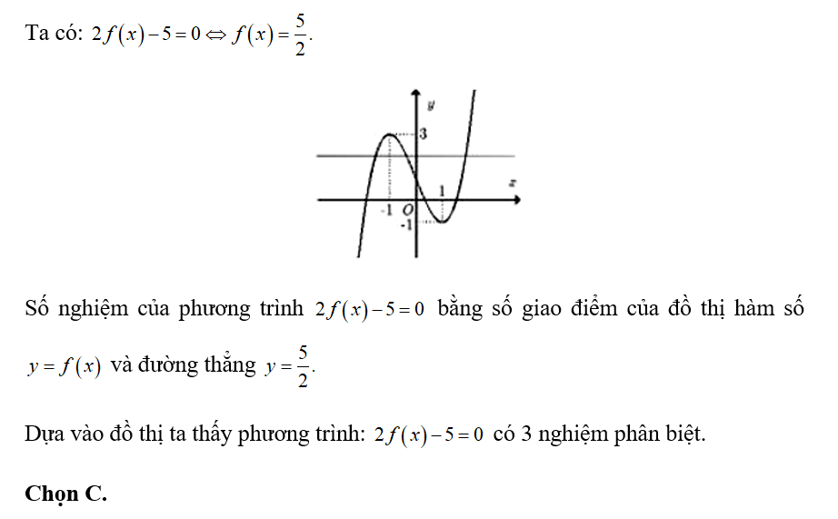 Cho hàm số bậc ba y= f(x) có đồ thị là đường cong như hình vẽ sau: (ảnh 2)