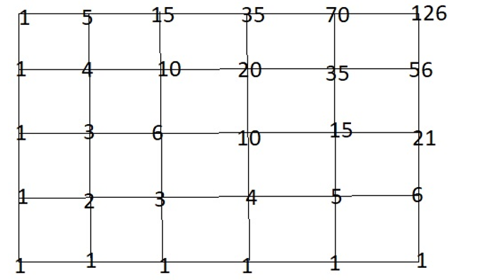 Trên bàn cờ 5 x 4 ô vuông như hình vẽ, người chơi chỉ được di chuyển quân theo  (ảnh 3)