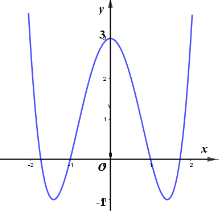 Cho hàm số y  f(x) có đồ thị như hình bên. Tìm tất cả giá trị thực của m để phương trình  (ảnh 1)