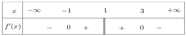 Cho hàm số y=f(x) liên tục trên R và có bảng xét dấu đạo hàm như sau. Hỏi hàm số y= f(x) có bao nhiêu điểm cực trị? (ảnh 1)