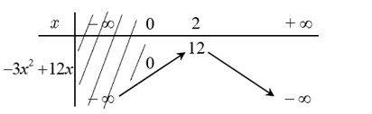 Tất cả các giá trị thực của  m để hàm số  y= x^3-6x^2+mx+1 đồng biến trên ( 0, + vô cùng)  là: (ảnh 1)