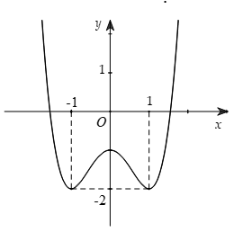 Cho hàm số y=f(x)liên tục trên Rvà có đồ thị như sau   Hàm số y=f(x)nghịch biến trên khoảng nào dưới đây? (ảnh 1)