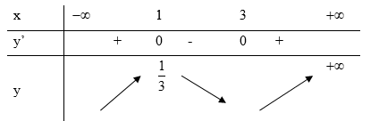 Hàm số y = 1/3x^3 - 2x^2 + 3x - 1 nghịch biến trên khoảng nào trong các khaongr sau đây  (ảnh 1)