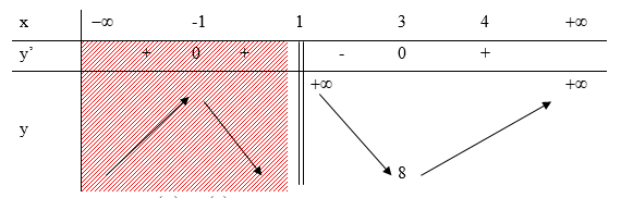 Tìm tất cả các giá trị của tham số m để bất phương trình m(x - 1) < (x + 1)^2 nghiệm đúng  (ảnh 1)
