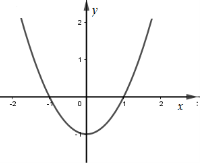 Cho hàm số y = f(x) và y = g(x) có đồ thị lần lượt như hình vẽ. Đồ thị hàm số y = f(x).g(x) là đồ thị (ảnh 5)