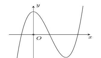Đồ thị hàm số nào sau đây có dạng như đường cong hình dưới đây (ảnh 1)
