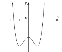 Cho hàm số  y= ax^4+bx^2+c ( a khác 0) có đồ thị như hình vẽ bên. Khẳng định nào dưới đây đúng?    (ảnh 1)