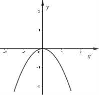 Cho hàm số y = f(x) và y = g(x) có đồ thị lần lượt như hình vẽ. Đồ thị hàm số y = f(x).g(x) là đồ thị (ảnh 6)