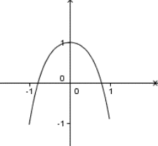 Đồ thị hàm số trong hình bên dưới là đồ thị của hàm số nào A. y  x^4 + x^2 + 1 + x^2 + 1 (ảnh 1)