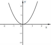Cho hàm số y = f(x) và y = g(x) có đồ thị lần lượt như hình vẽ. Đồ thị hàm số y = f(x).g(x) là đồ thị (ảnh 7)
