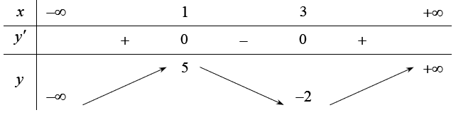 Cho hàm số y=f(x)  có bảng biến thiên như sau   Số nghiệm thực của phương trình  3f(x)-5=0 là: (ảnh 1)