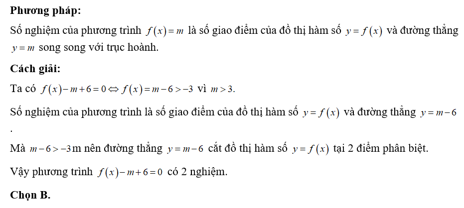 Cho hàm số y= f(x) có đồ thị là đường cong trong hình vẽ bên. Số nghiệm của phương trình (ảnh 2)