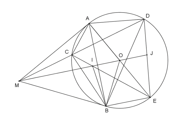 Từ 1 điểm M nằm ngoài (O) vẽ 2 tiếp tuyến MA, MB và 1 cát tuyến MCD với (O) (A, B là tiếp điểm; C nằm giữa M, D và điểm O nằm bên ngoài góc MAD)  a) Chứng tỏ tứ giác MAOB nội tiếp. (ảnh 1)