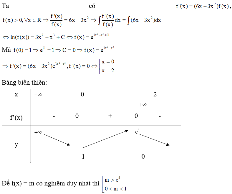 Cho hàm số f(x) có đạo hàm liên tục trên R và thỏa mãn f(x) lớn hơn 0 , với mọi x thuộc R . Biết f(0) =1 (ảnh 1)