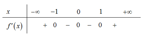 Cho hàm số f(x) , bảng xét dấu của  f'(x) như sau:   Số điểm cực trị của hàm số đã cho là (ảnh 1)