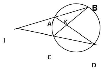 Trong hình vẽ bên cho góc BKD = 80 độ; sđ cung BD= 120 độ ; Số đo góc BID bằng: A. 80 độ B. 20 độ C. 40 độ D. Một kết quả khác (ảnh 1)