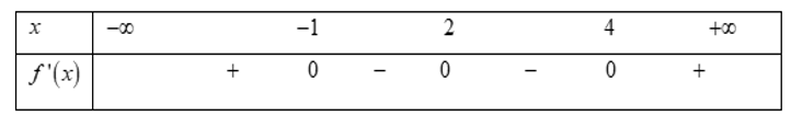 Cho hàm số y= f(x)  liên tục trên R  và có bảng xét dấu f'(x)  như sau   Số điểm cực trị của hàm số y= f(x+2)  là (ảnh 1)