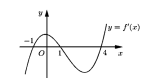 Cho hàm số  y= f(x) Hàm số y= f'(x)   có đồ thị như hình bên. Hàm số y= g(x)= f(2-x)  đồng biến trên khoảng (ảnh 1)