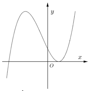 Cho hàm bậc bốn y=f(x) có đồ thị f'(x) như hình vẽ sau: Hỏi hàm số f(x) có bao nhiêu điểm cực trị? (ảnh 1)