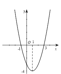Cho hàm số y=f(x)  xác định, liên tục trên R  và có đồ thị như hình vẽ.  Phương trình  2f(x)+3=0  có bao nhiêu nghiệm? (ảnh 1)