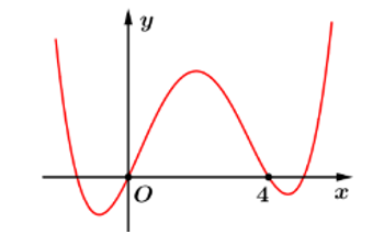 Cho hàm số y=f(x) có đồ thị  y=f'(x) như hình bên dưới   Số điểm cực trị của hàm số g(x)=f(x^3+3x^2)+2020  là (ảnh 1)