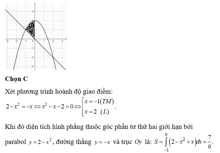 Diện tích hình phẳng thuộc góc phần tư thứ hai giới hạn bởi parabol (ảnh 1)