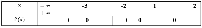 Cho hàm số f(x) liên tục trên R và có bảng xét dấu của f'(x) như sau: (ảnh 1)