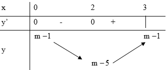 Tìm m để giá trị nhỏ nhất của hàm số y = x^3 - 3x^2 + m - 1 trên đoạn [0; 3] bằng 2 A. m = 3 (ảnh 1)